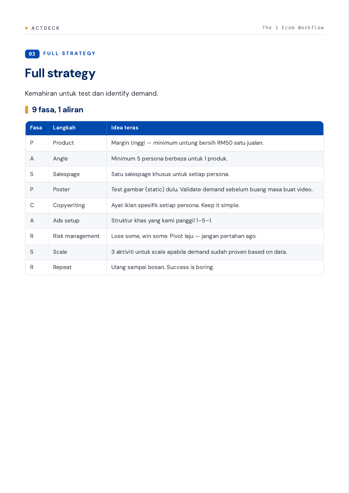 Jadual strategi penuh